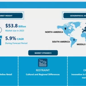 香水市場産業の成長とトレンド分析 2024-2032