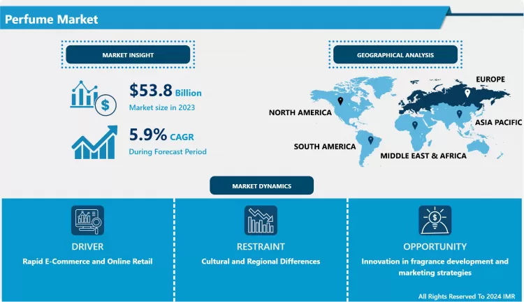 香水市場産業の成長とトレンド分析 2024-2032