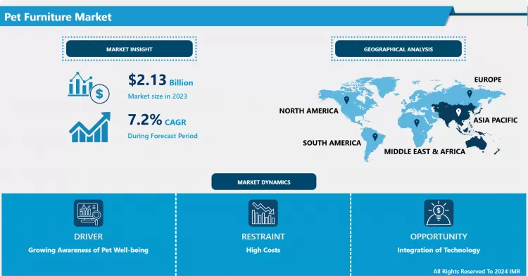 ペット用家具市場 - 潜在成長による概要と展望 2024-2032