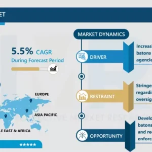 警察用警棒市場 - 潜在成長による概要と展望（2024-2032年）