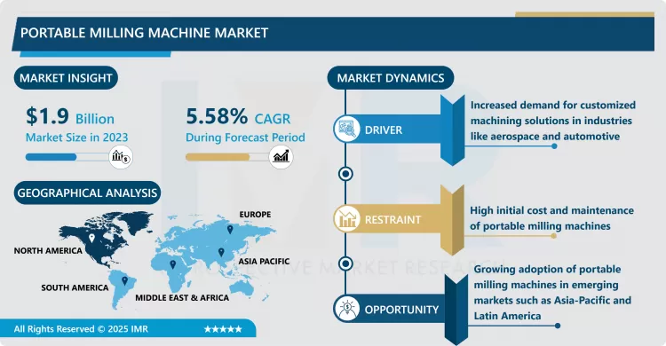ポータブルフライス盤市場 - 包括的研究レポートと最新動向 2024-2032