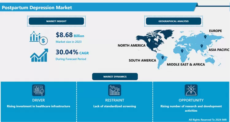 Postpartum Depression Market: Global Demand & Trends