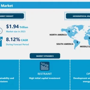 発電市場 - 包括的研究レポートと最近の動向