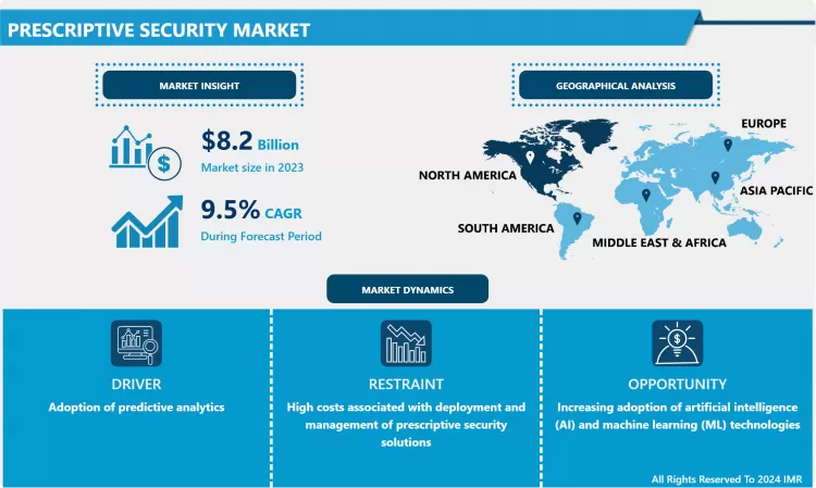 Prescriptive Security Market | Comprehensive Study Report & Recent Trends 2024-2032