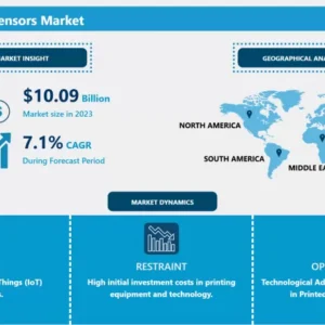 印刷・フレキシブルセンサー市場 - グローバル需要と分析