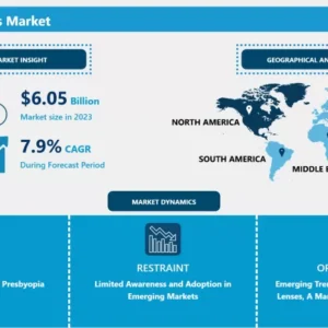 累進レンズ市場 - グローバル規模と今後の業界動向 2024-2032