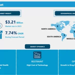 Protein Chip Market - Comprehensive Study Report & Recent Trends 2024-2032