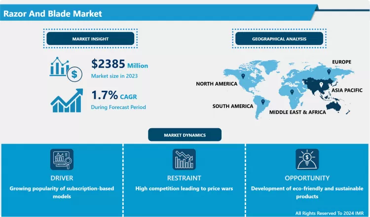 カミソリと刃の市場規模、シェア、展望、最新トレンド