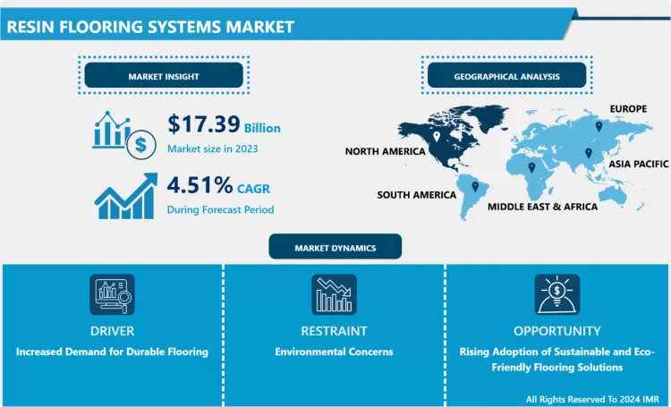 樹脂床材システム市場 - 包括的研究レポートと最新動向 2024-2032