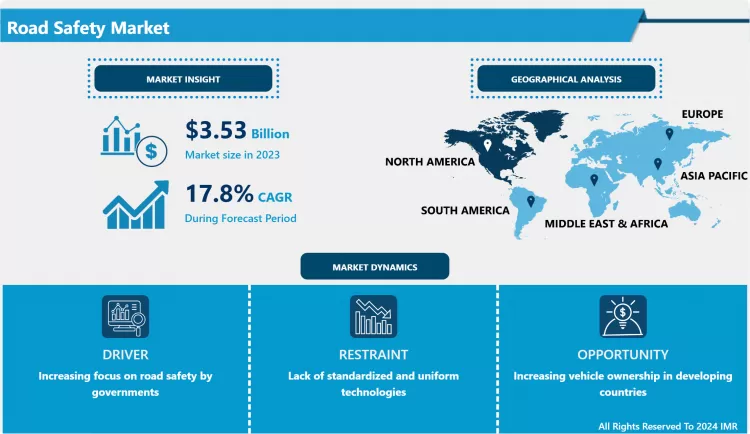 道路安全市場 - 包括的研究レポートと動向