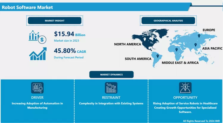 Robot Software Market | Size, Share & Industry Trends Report