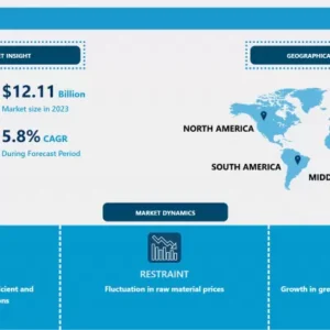 シーラント市場 - 包括的研究レポートと最新動向
