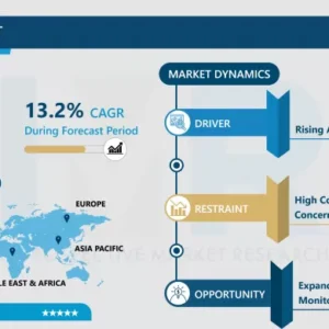 スマートダスト市場 - トレンド、成長、予測 2024–2032