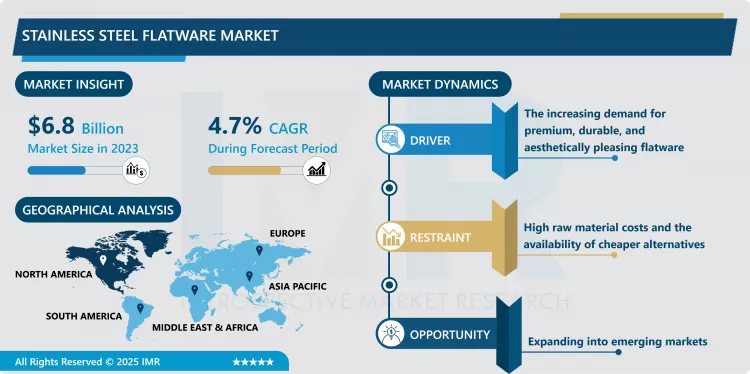 ステンレス製カトラリー市場 - グローバル規模と今後の業界動向（2024-2032）