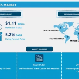 Starter Cultures Market- Global Size and Industry Analysis