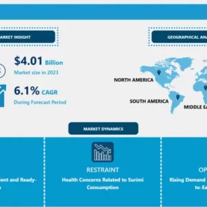すり身市場 - グローバル規模と今後の業界動向