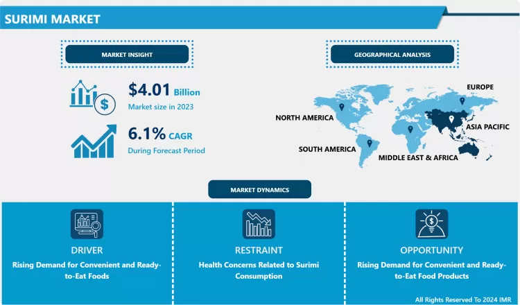 すり身市場 - グローバル規模と今後の業界動向