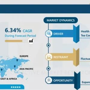 Tea Market - Trends, Size & Outlook (2024-2032)