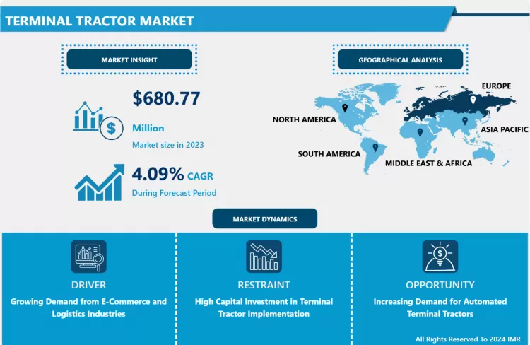 ターミナルトラクター市場シェア、規模、動向及び業界成長分析