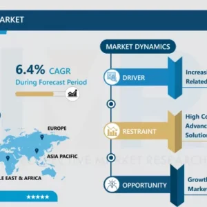 Termite Control Market - Overview and Outlook by Potential Growth 2024-2032