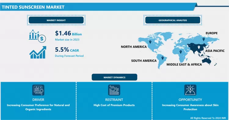 着色日焼け止め市場：業界レポートと最新動向