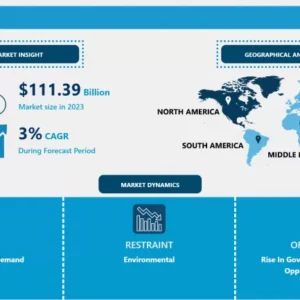 タイヤ市場の世界規模、シェア、業界動向