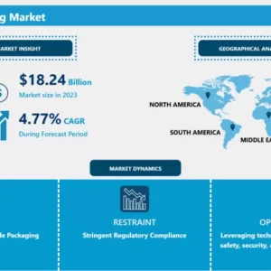 タバコ包装市場業界動向分析（2024-2032年）