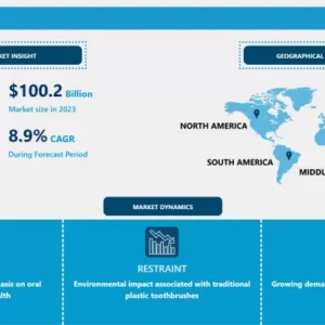 Toothbrush Market - Size Share Growth Demand & Analysis 2032