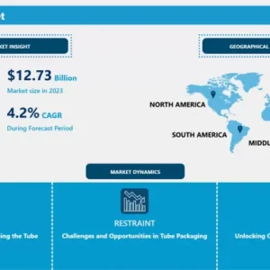 チューブ包装市場：グローバル展望と市場動向