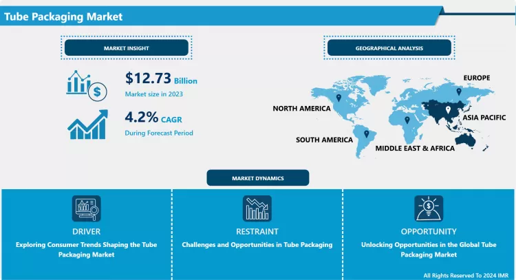 チューブ包装市場：グローバル展望と市場動向