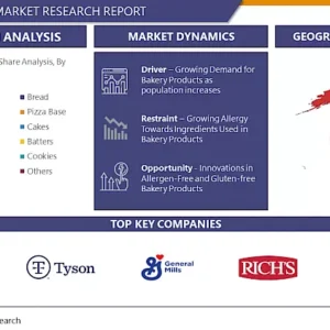 U.S. Frozen Bakery Market - Industry Growth and Trend Analysis