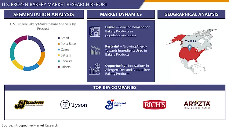 U.S. Frozen Bakery Market - Industry Growth and Trend Analysis