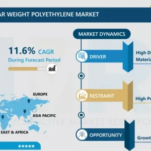 Ultra-High Molecular Weight Polyethylene Market - Overview and Outlook by Potential Growth 2024-2032