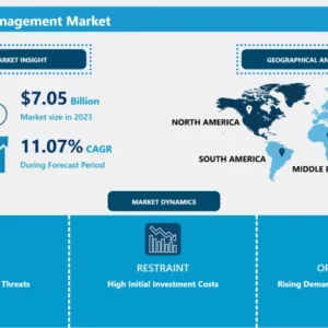 Unified Threat Management Market | Insights for Business Growth