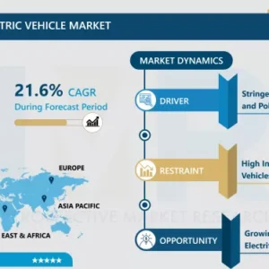 英国電気自動車市場 - 包括的研究レポートと最近の動向