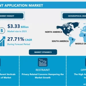 Voice Assistant Application Market- In Depth Analysis by Size & Trends