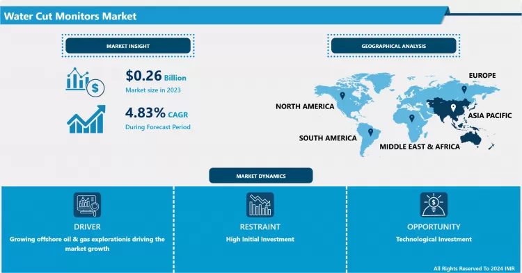 水分率モニター市場調査レポートと最新動向 2032年