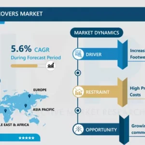 防水シューズカバー市場 - ビジネス成長のためのインサイトレポート 2024-2032
