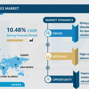 ウェアラブルEEGデバイス市場 | 市場シェアに基づく現状分析 2024-2032