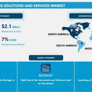 Weather Monitoring Solutions and Services Market Latest Advancement