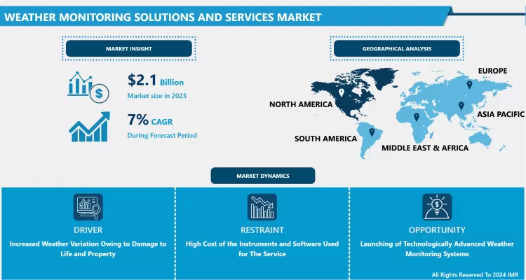 Weather Monitoring Solutions and Services Market Latest Advancement