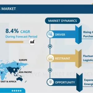 Wholesale Products Market - Insights for Business Growth Report 2024-2032