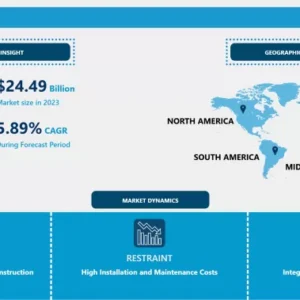 Window Locks Market - Global Demand & Analysis