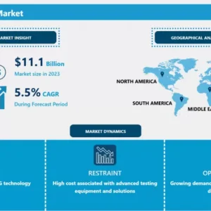 Wireless Testing Market | Key Opportunities & Insights