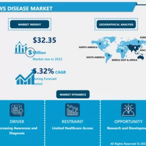Yaws Disease Market - Latest Advancement And Industry Analysis 2024- 2032