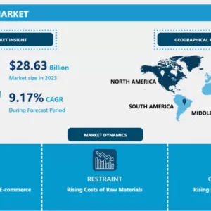 Yoga Clothing Market: Industry Growth and Trend Analysis